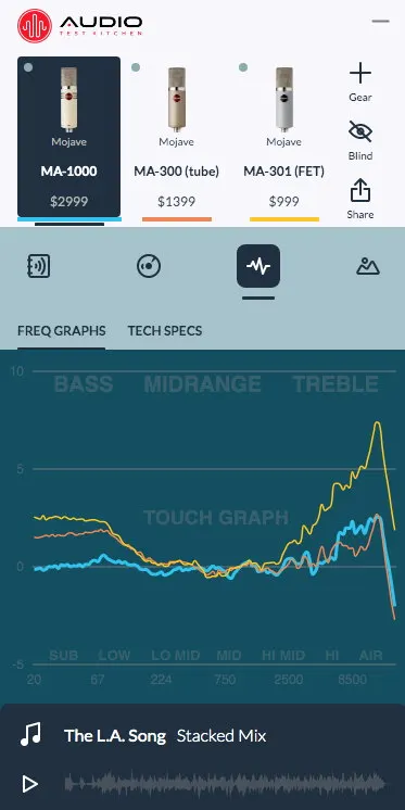 The ATK Player gives customers the ability to load up three microphone profiles at once and compare them for the ultimate hearing 