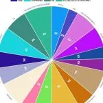 Kitchen Cabinets Market Research & Clinical Advancements by 2028